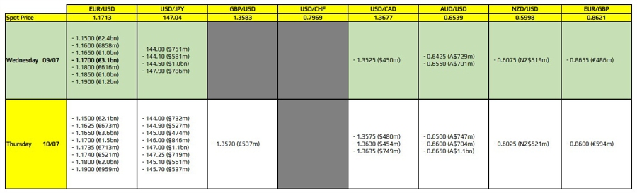 FXO 09-07