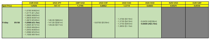 FXO 09-08
