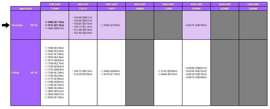 FXO 09-10
