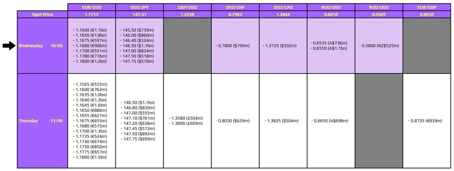 FXO 10-09