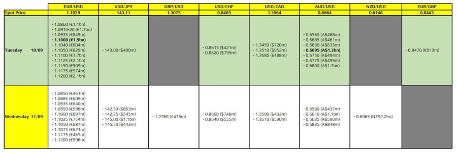 FXO 10-09