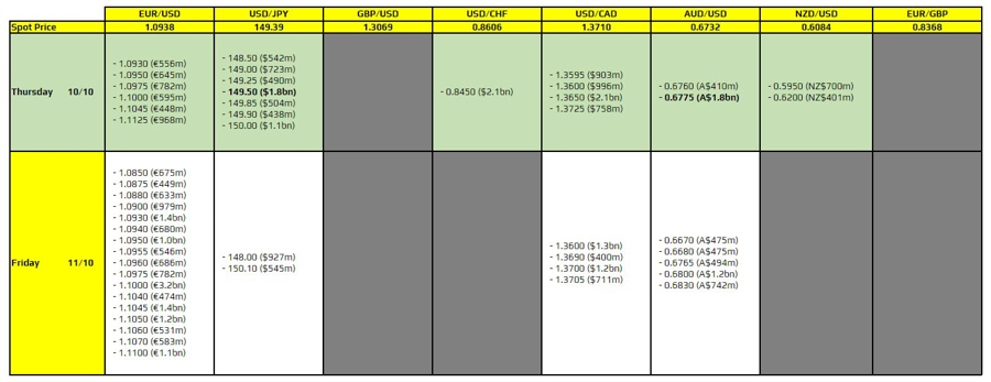 FXO 10-10