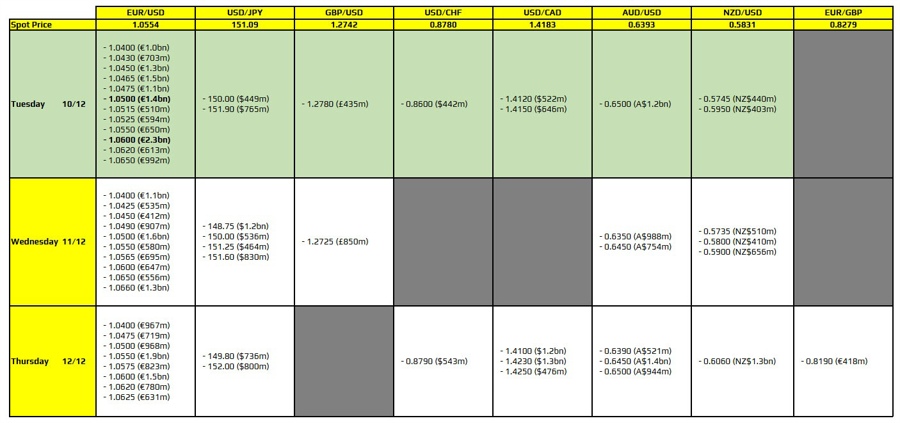 FXO 10-12