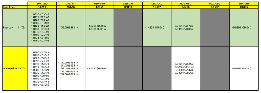 FXO 11-02