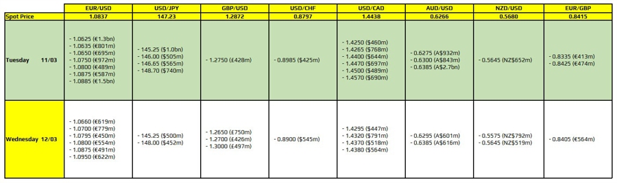 FXO 11-03