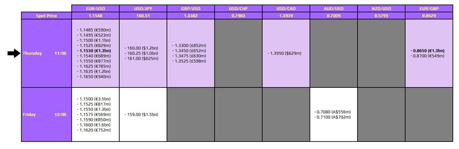 FXO 11-06