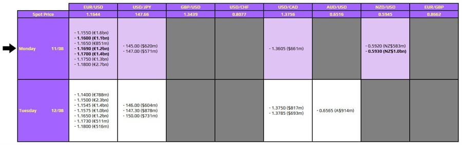 FXO 11-08