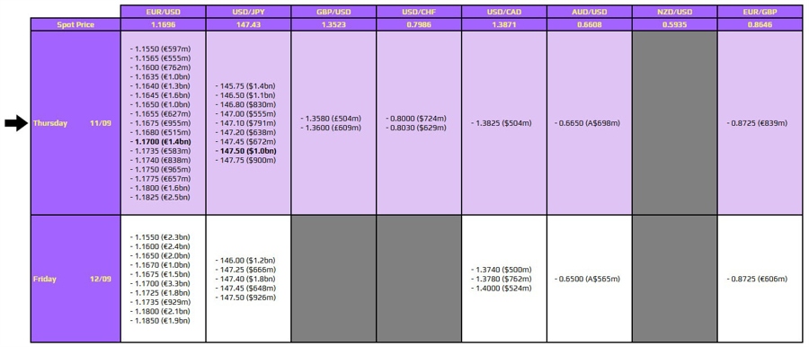 FXO 11-09
