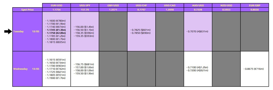 FXO 12-05
