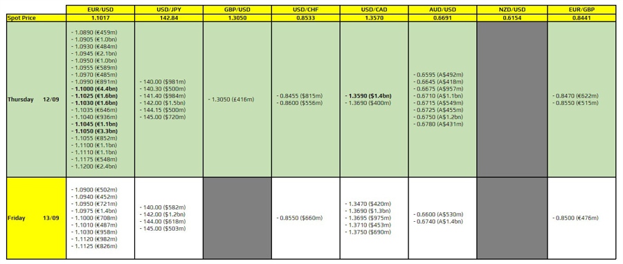 FXO 12-09