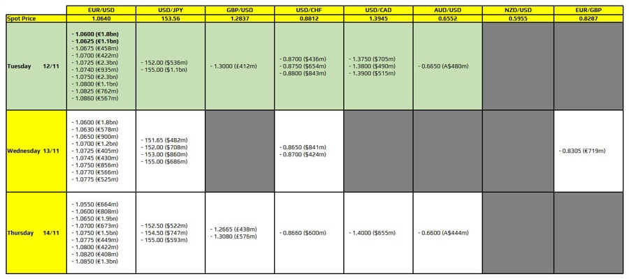 FXO 12-11