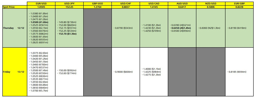 FXO 12-12