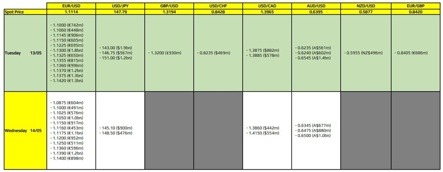 FXO 13-05