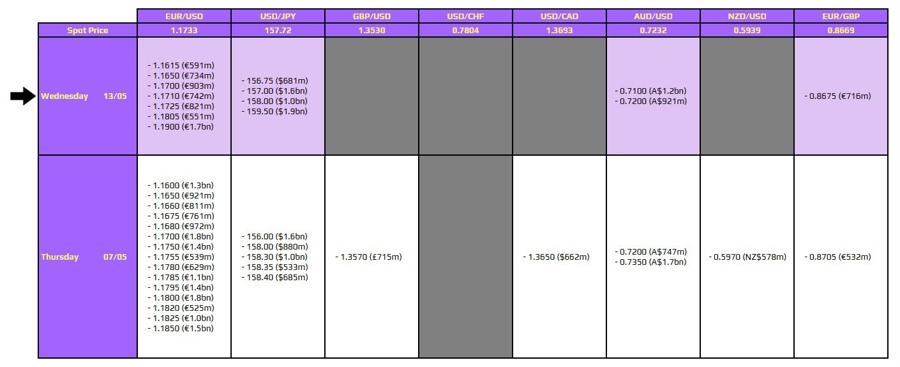 FXO 13-05