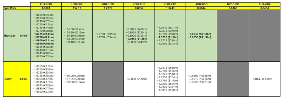 FXO 13-06