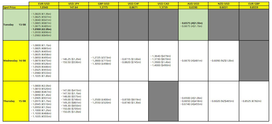 FXO 13-08