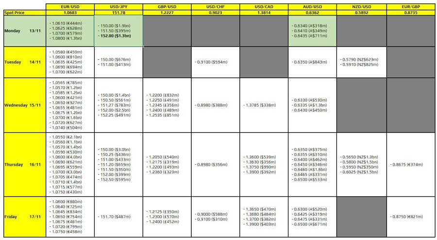 FXO 13-11