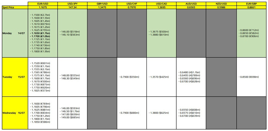 FXO 14-07