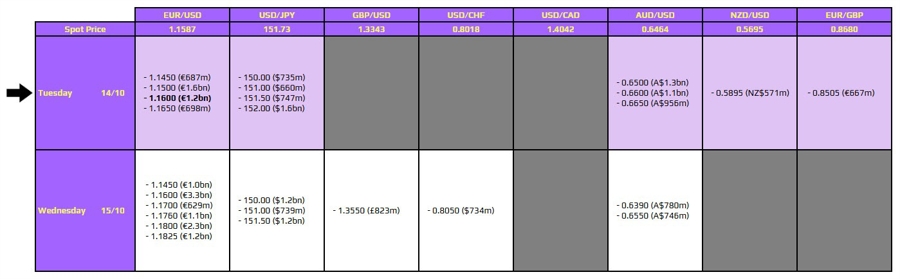 FXO 14-10