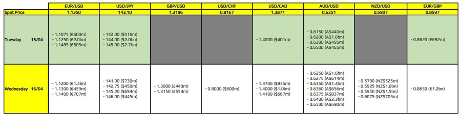 FXO 15-04