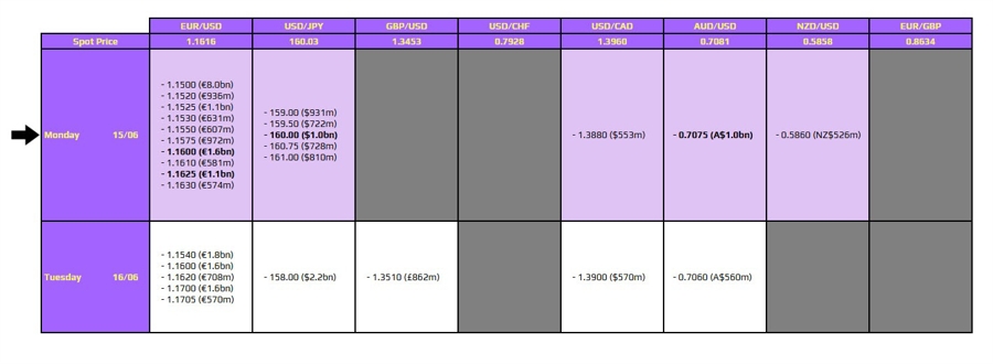 FXO 15-06