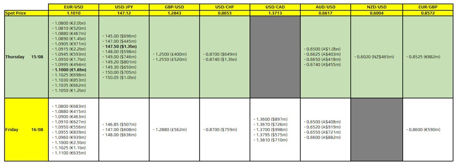 FXO 15-08