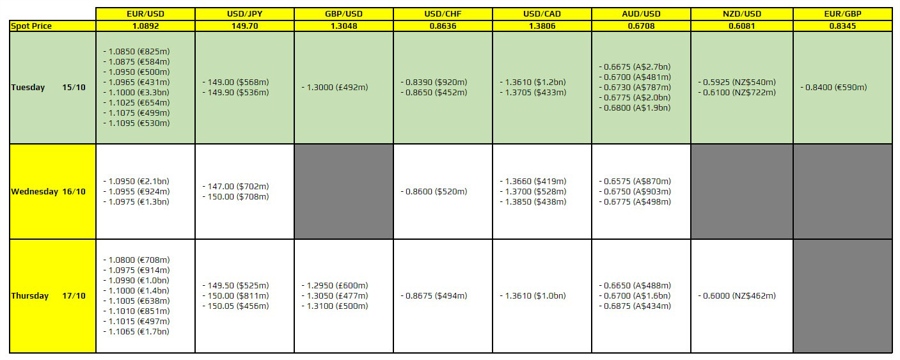 FXO 15-10