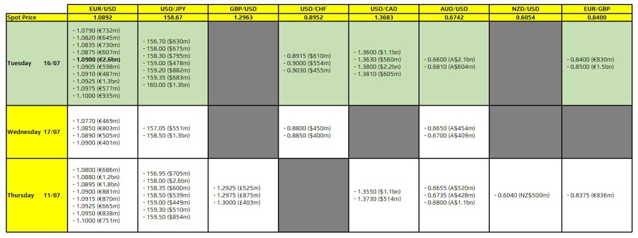 FXO 16-07