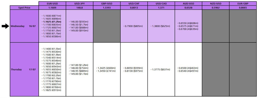 FXO 16-07