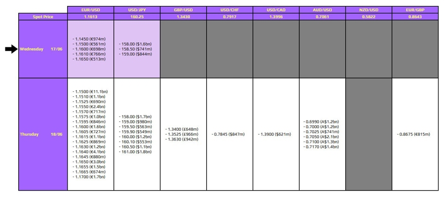 FXO 17-06