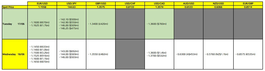 FXO 17-06