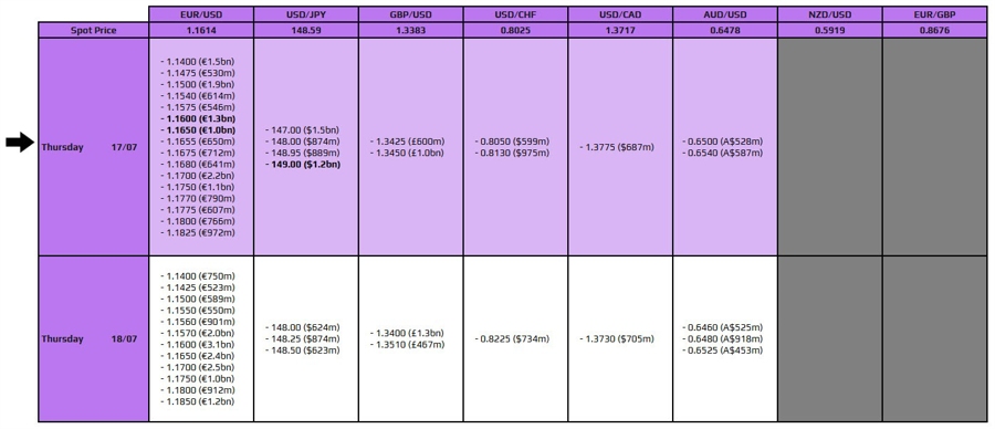 FXO 17-07