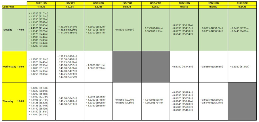 FXO 17-09