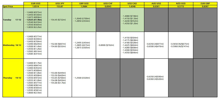 FXO 17-12