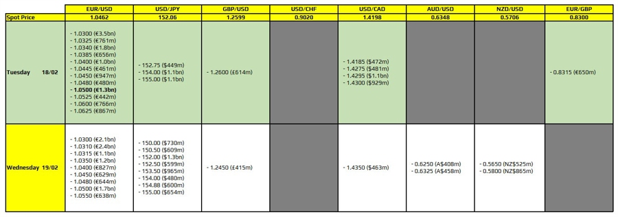 FXO 18-02