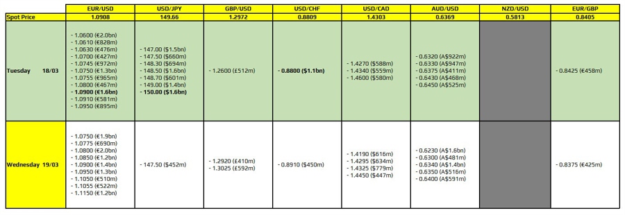 FXO 18-03
