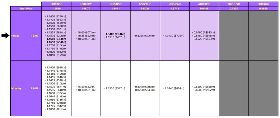 FXO 18-07