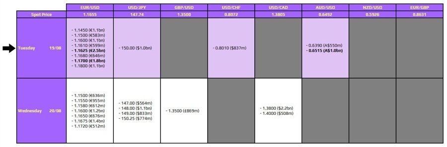 FXO 19-08