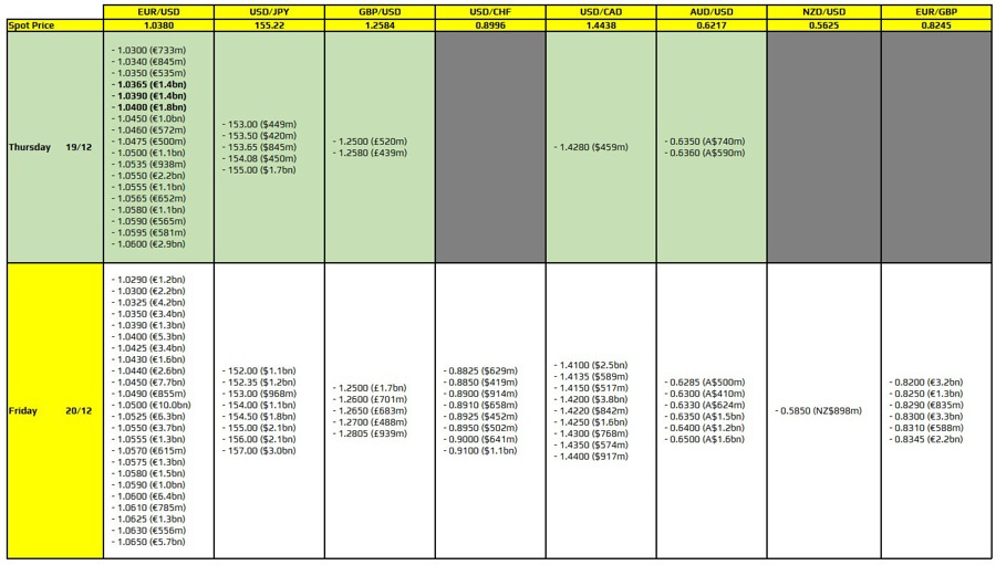 FXO 19-12