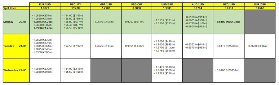 FXO 20-05