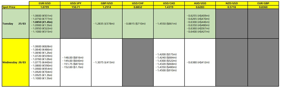 FXO 25-03
