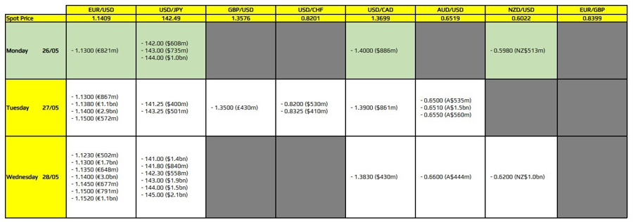 FXO 26-05