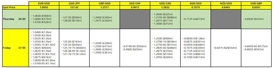 FXO 26-05