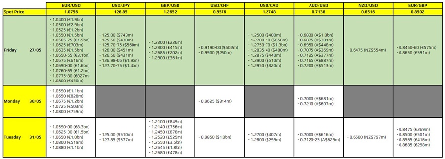 FXO 27-05
