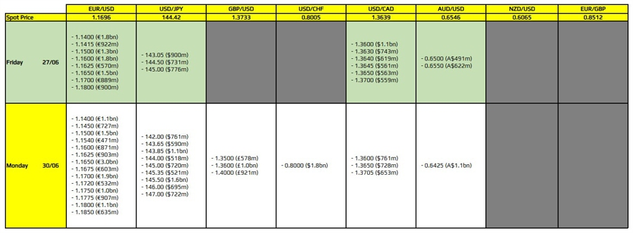 FXO 27-06