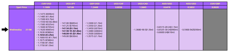 FXO 27-08