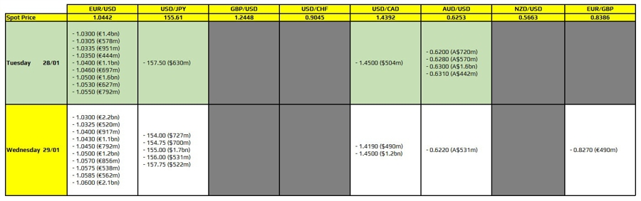 FXO 28-01