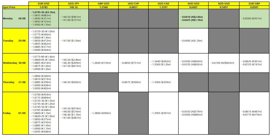 FXO 28-08