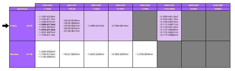 FXO 29-05