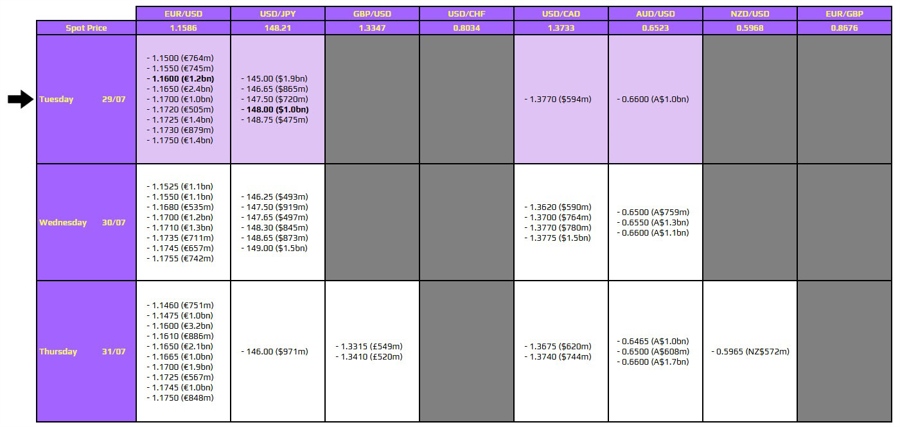 FXO 29-07